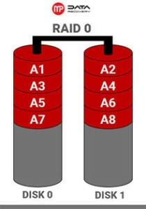 odzyskiwanie-danych-z-macierzy-raid-0