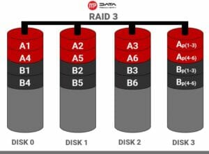 raid-3