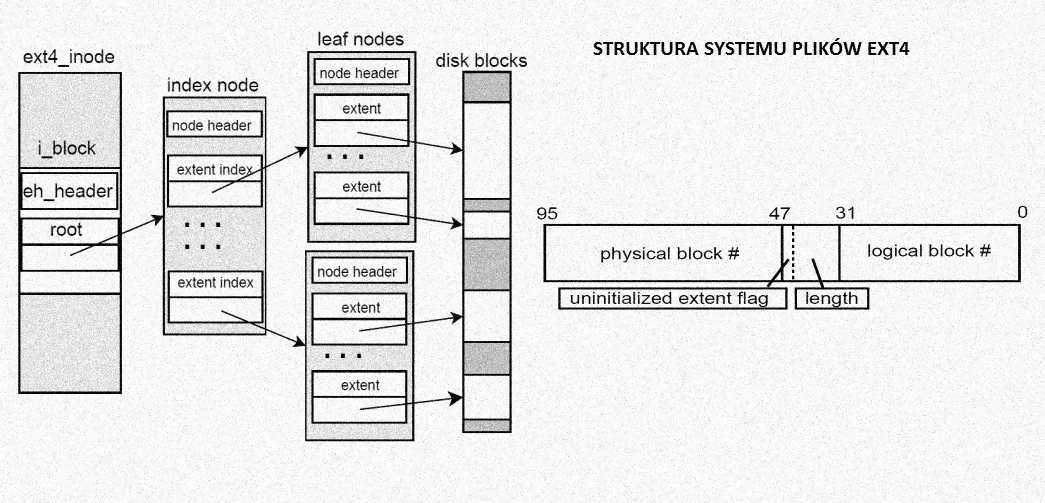 budowa systemu plikow ext4
